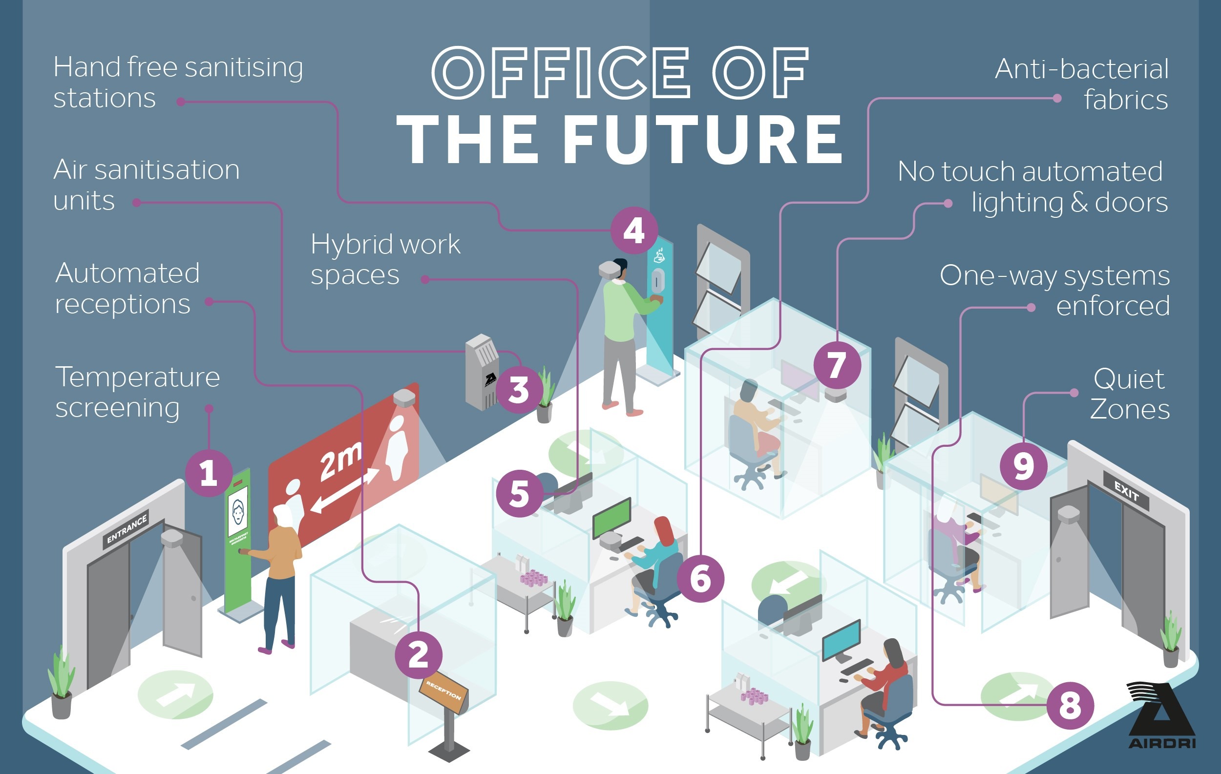 10 Changes Businesses Could Make to pandemic-proof workplaces