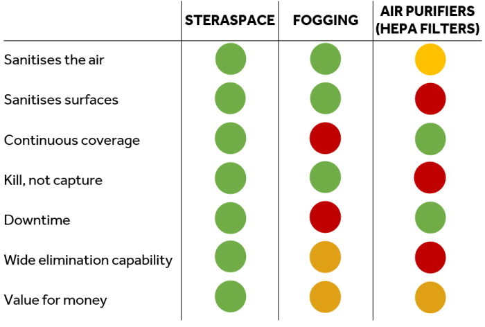 comparison table